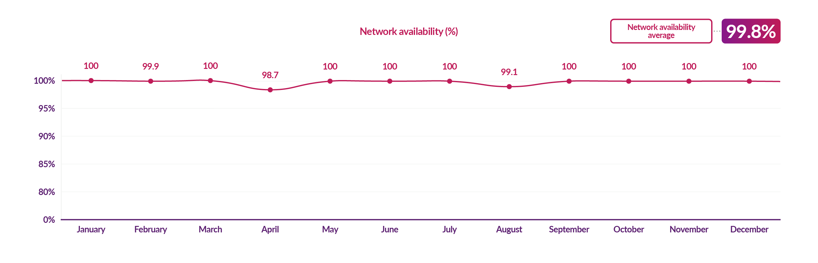 Performance | Smart DCC