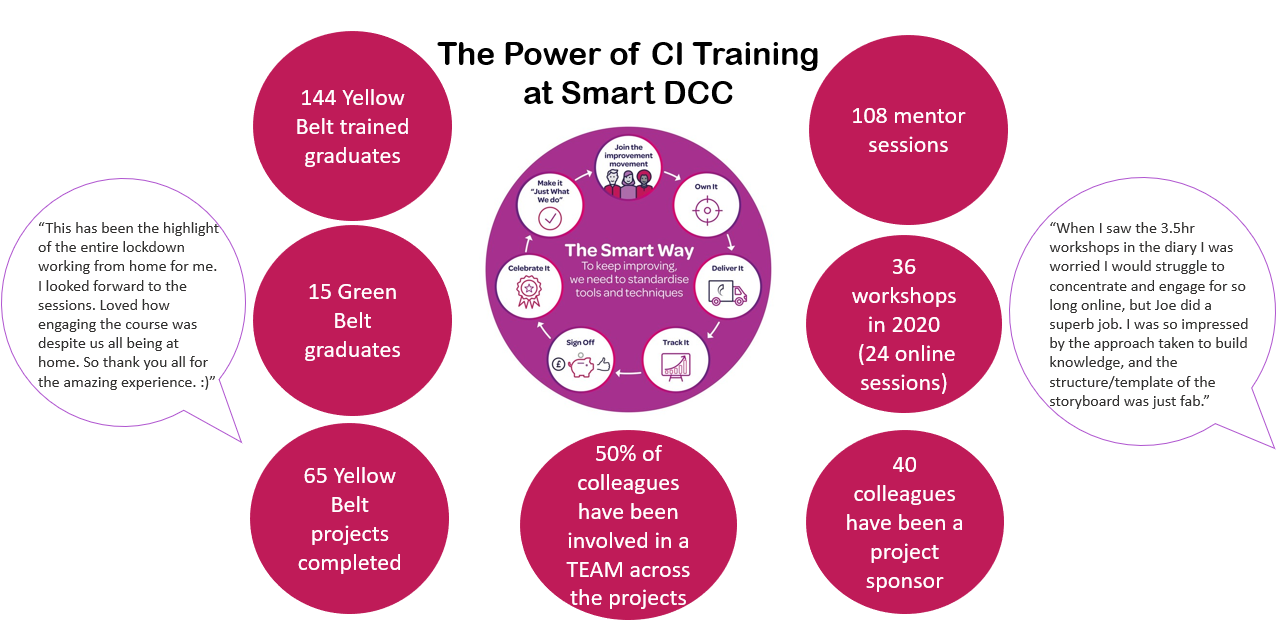 CI infographic
