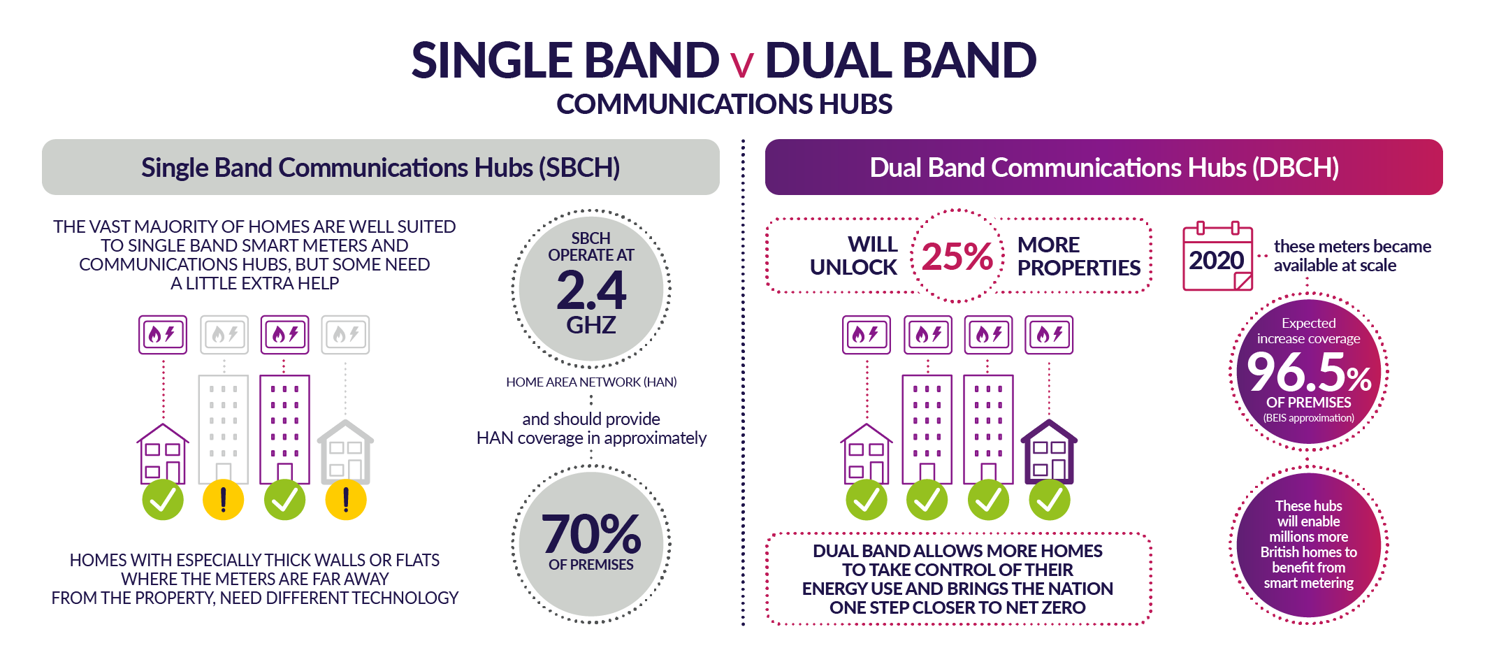 DBCH infographic