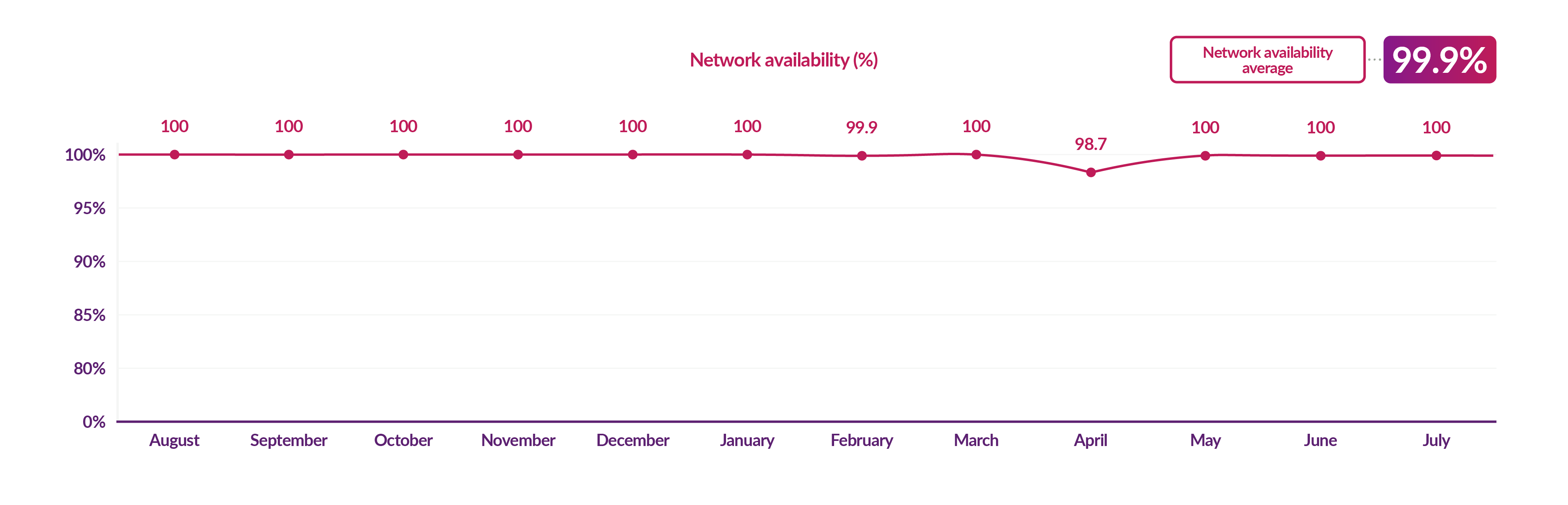 Performance | Smart DCC