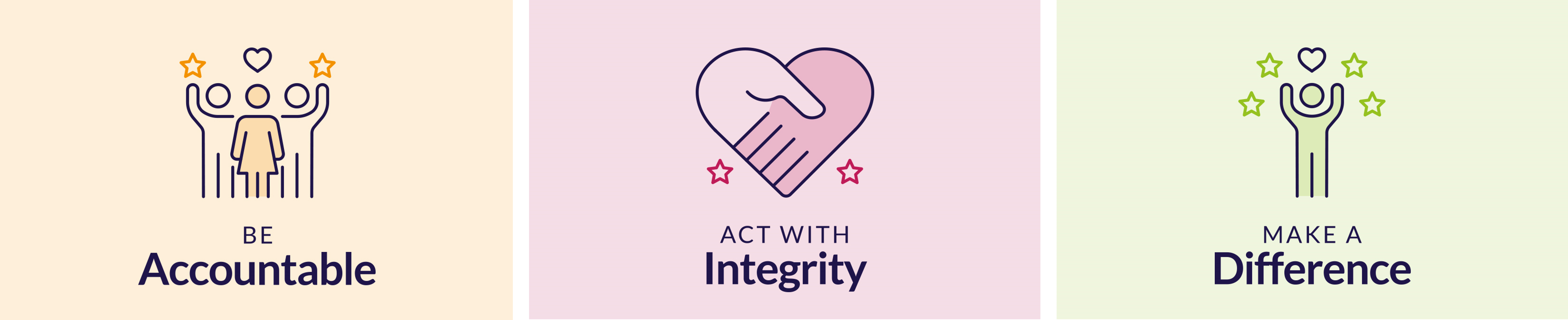 Values - be accountable, act with integrity, make a difference